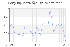 Популярность бренда marmiton