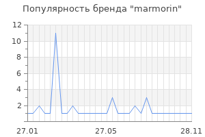 Популярность бренда marmorin