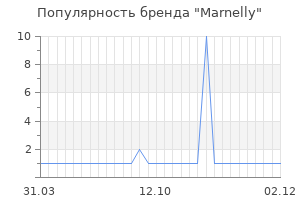Популярность бренда marnelly