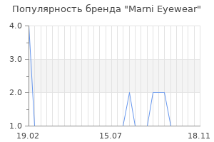Популярность бренда marni eyewear