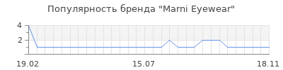 Популярность marni eyewear