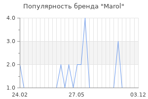 Популярность бренда marol