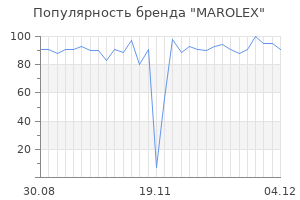 Популярность бренда marolex