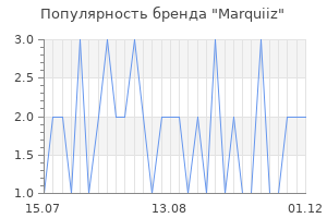 Популярность бренда marquiiz