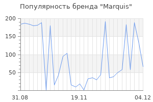 Популярность бренда marquis