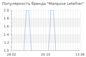 Популярность бренда marquise letellier