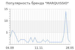 Популярность бренда marquissio