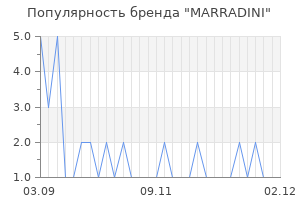 Популярность бренда marradini