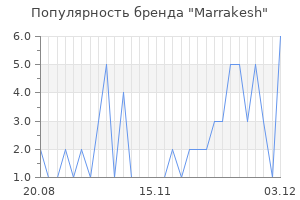 Популярность бренда marrakesh