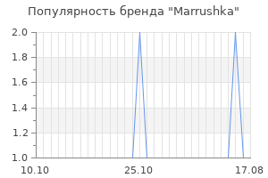 Популярность бренда marrushka