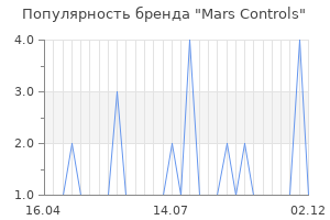 Популярность бренда mars controls