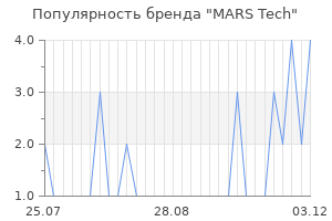 Популярность бренда mars tech