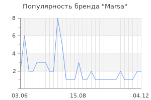 Популярность бренда marsa