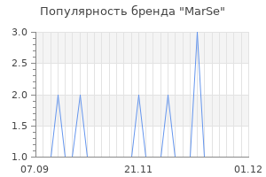 Популярность бренда marse