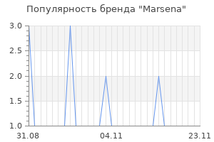 Популярность бренда marsena