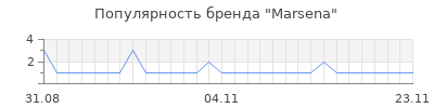 Популярность marsena