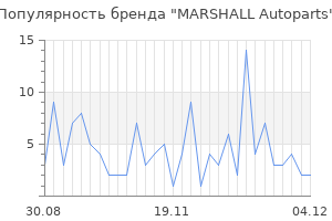 Популярность бренда MARSHALL Autoparts