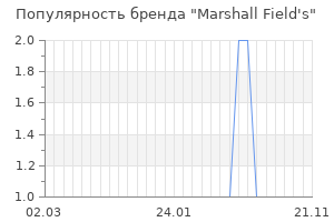 Популярность бренда marshall field s