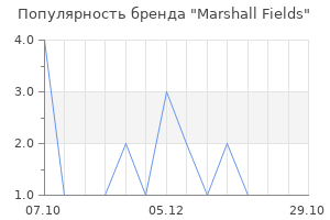Популярность бренда Marshall Fields