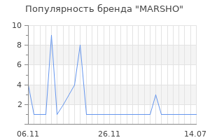 Популярность бренда MARSHO