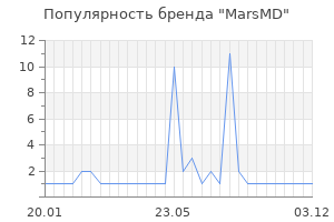 Популярность бренда marsmd