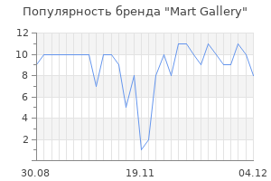 Популярность бренда mart gallery