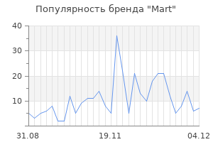 Популярность бренда mart