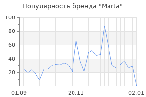 Популярность бренда marta