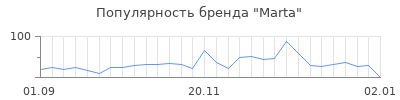 Популярность marta
