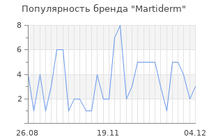 Популярность бренда martiderm