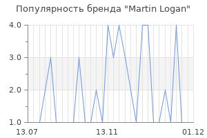 Популярность бренда martin logan