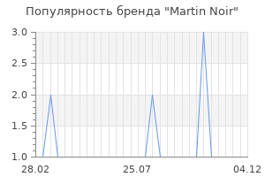 Популярность бренда martin noir