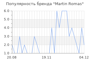Популярность бренда martin romas