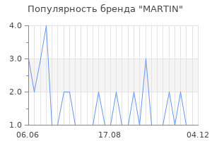 Популярность бренда martin