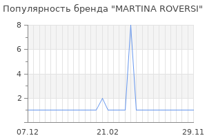 Популярность бренда martina roversi