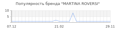 Популярность martina roversi
