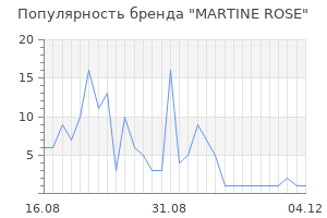 Популярность бренда martine rose