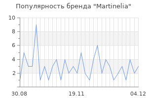Популярность бренда martinelia
