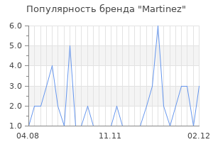 Популярность бренда martinez