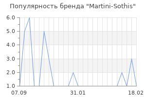 Популярность бренда Martini-Sothis