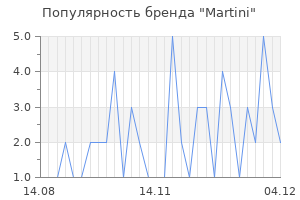 Популярность бренда martini