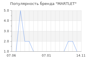 Популярность бренда MARTLET