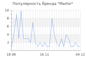Популярность бренда martor