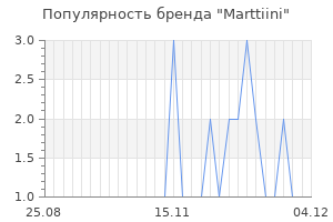 Популярность бренда marttiini