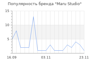 Популярность бренда Maru Studio