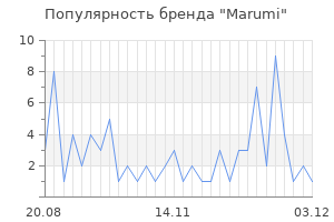 Популярность бренда marumi