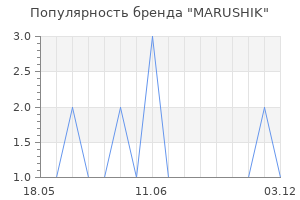 Популярность бренда MARUSHIK