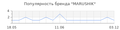 Популярность MARUSHIK