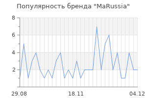 Популярность бренда marussia