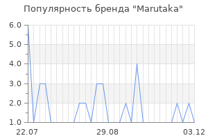 Популярность бренда marutaka